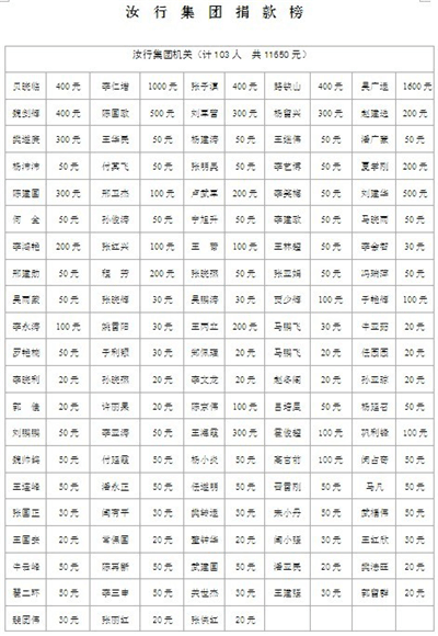 打井扶困、爱心有我